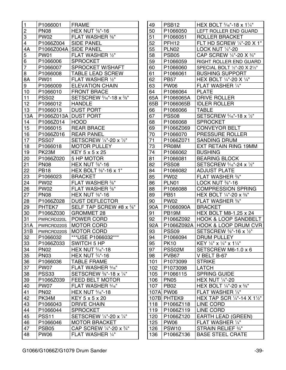 Grizzly G1066Z User Manual | Page 41 / 54
