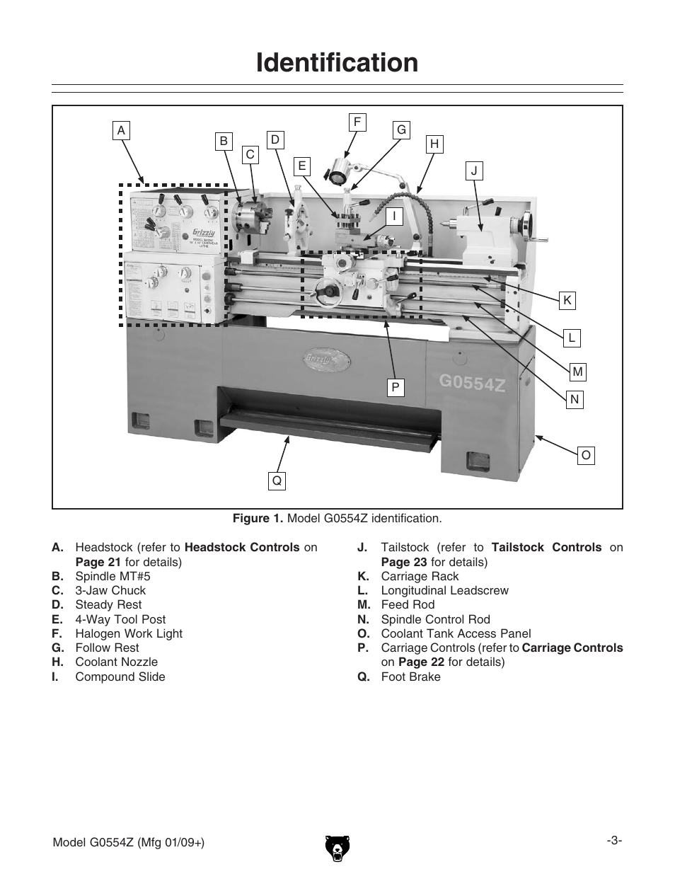 Identification | Grizzly G0554Z User Manual | Page 5 / 104