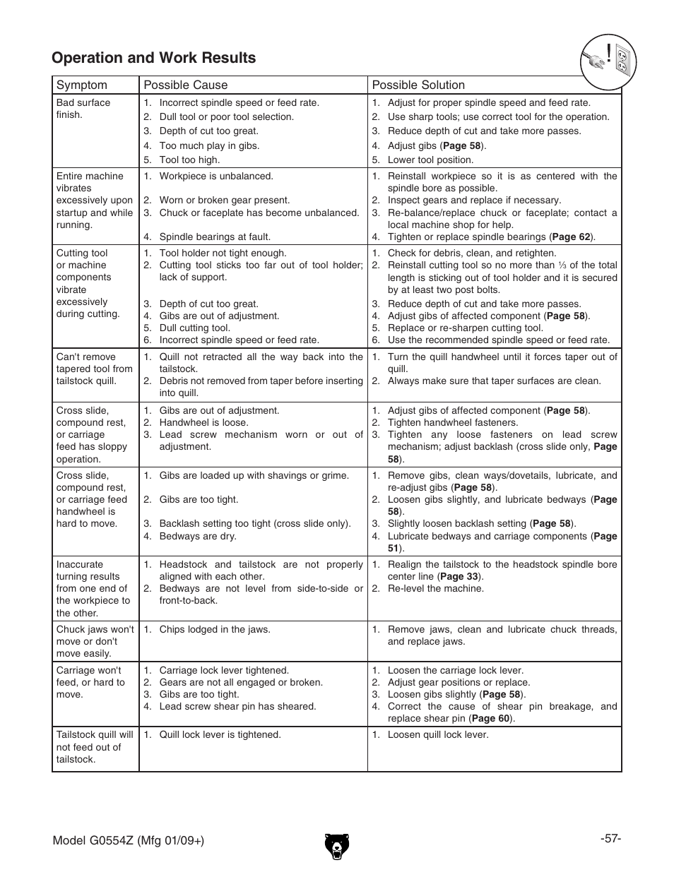 Operation and work results | Grizzly G0554Z User Manual | Page 59 / 104
