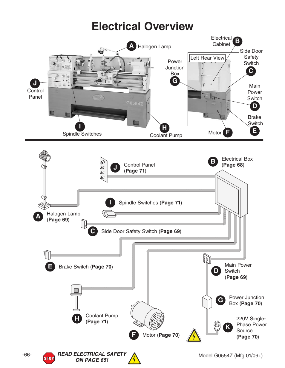 Electrical overview | Grizzly G0554Z User Manual | Page 68 / 104