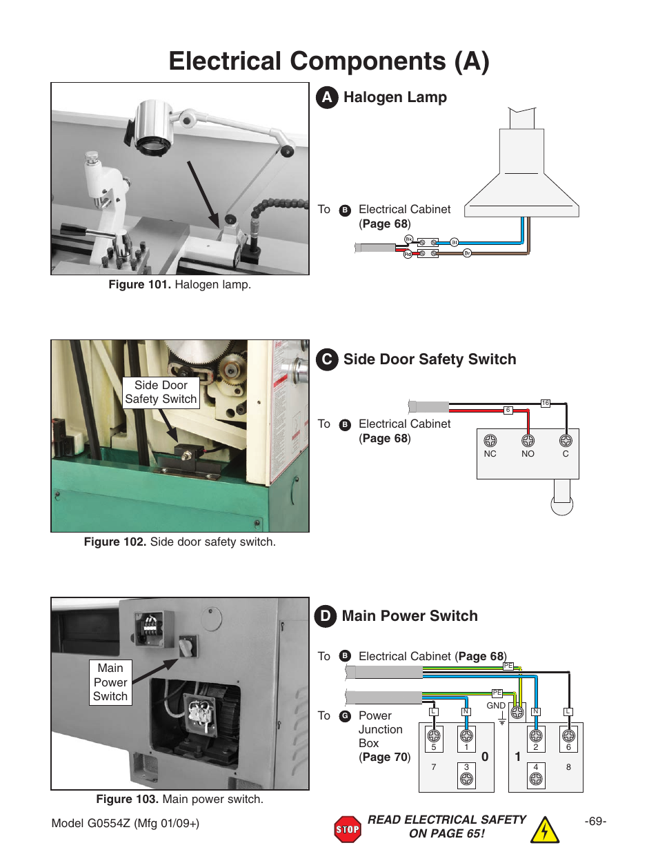Electrical components (a), Ahalogen lamp c side door safety switch, Dmain power switch | Grizzly G0554Z User Manual | Page 71 / 104