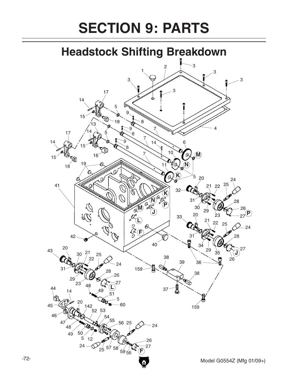 Section 9: parts, Headstock shifting, Headstock shifting breakdown | Grizzly G0554Z User Manual | Page 74 / 104