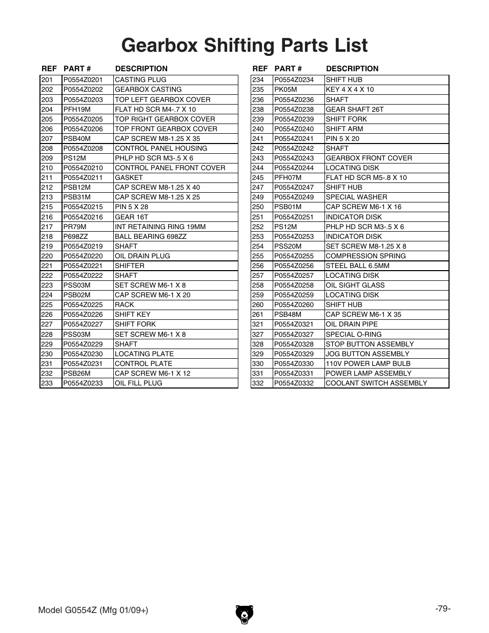 Gearbox shifting parts list | Grizzly G0554Z User Manual | Page 81 / 104