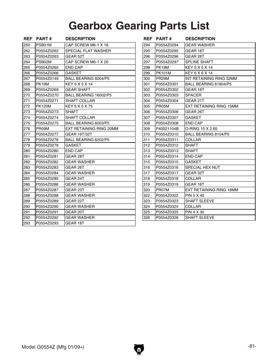 Gearbox gearing parts list | Grizzly G0554Z User Manual | Page 83 / 104