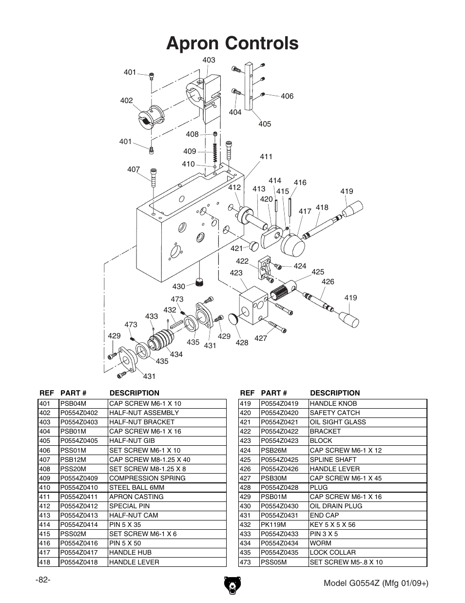 Apron controls | Grizzly G0554Z User Manual | Page 84 / 104