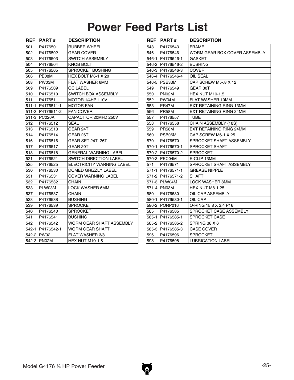 Power feed parts list, Model g4176, Hp power feeder -25 | Grizzly Power Feeder G4176 User Manual | Page 2 / 3