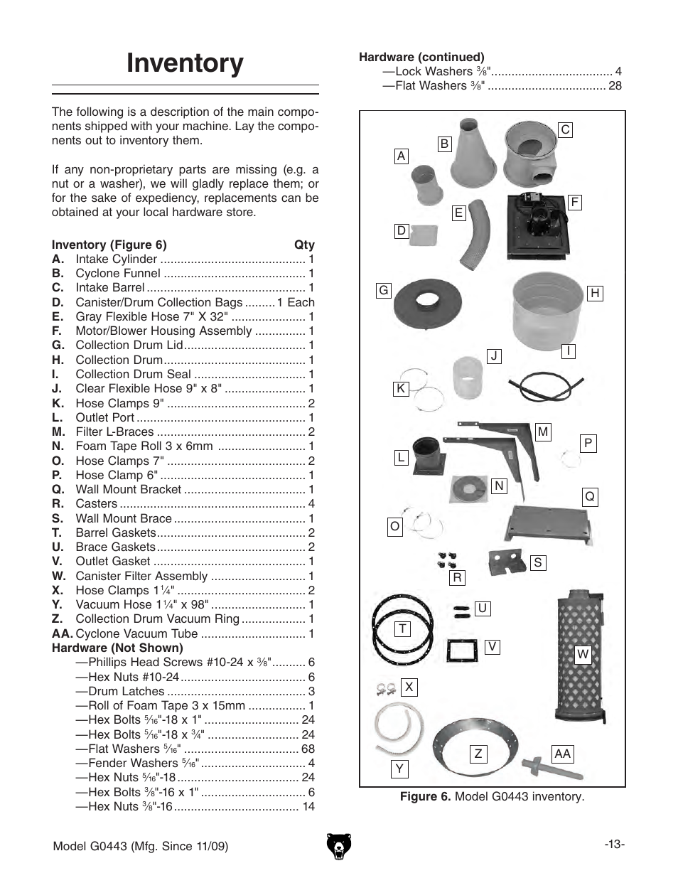 Inventory | Grizzly G0440 User Manual | Page 15 / 52