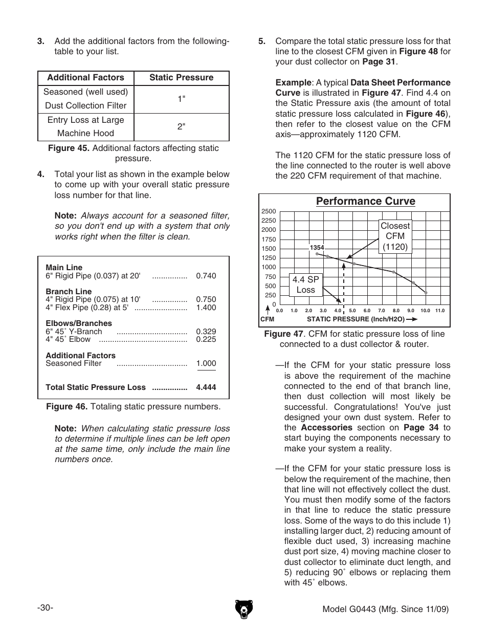 G0440 machine data sheet, Performance curve | Grizzly G0440 User Manual | Page 32 / 52