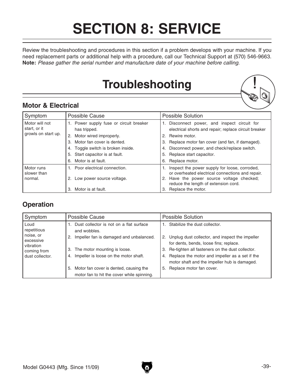 Troubleshooting, Motor & electrical, Operation | Grizzly G0440 User Manual | Page 41 / 52