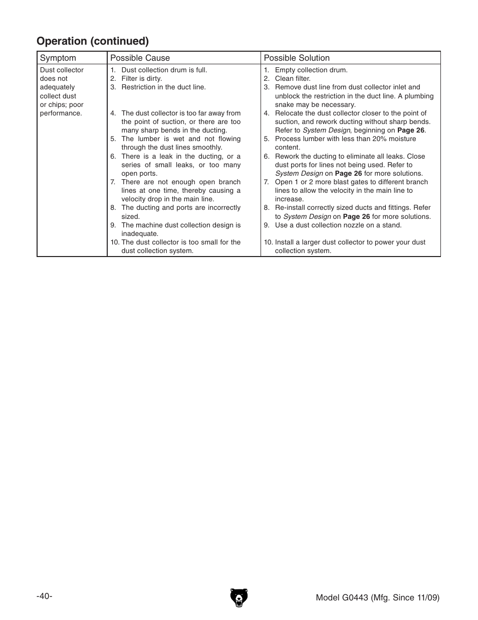 Operation (continued) | Grizzly G0440 User Manual | Page 42 / 52