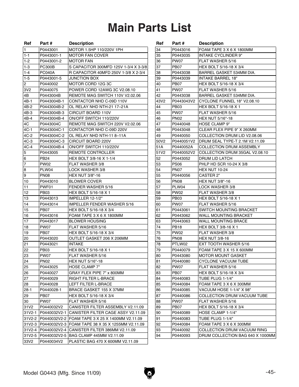 Main parts list | Grizzly G0440 User Manual | Page 47 / 52