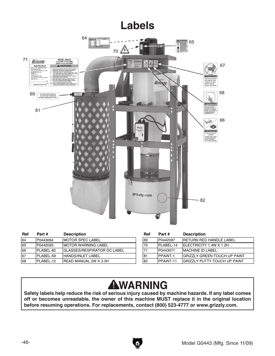 Labels | Grizzly G0440 User Manual | Page 48 / 52