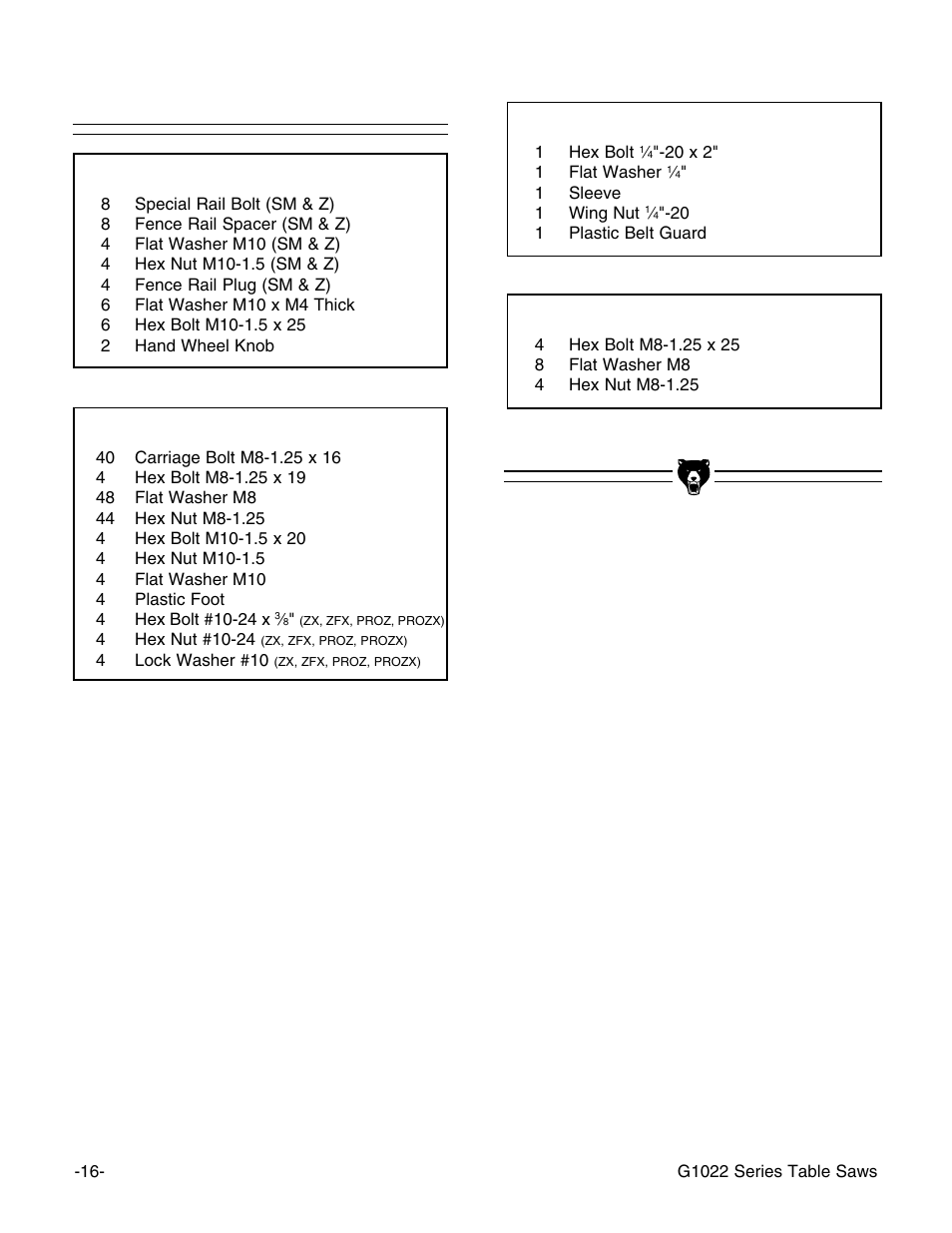 Hardware contents | Grizzly G1022Z User Manual | Page 18 / 84
