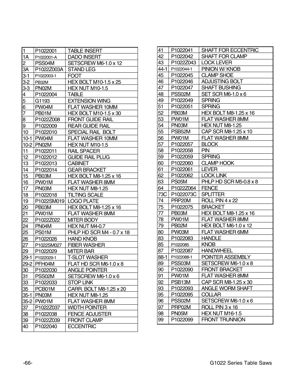 G1022z parts list | Grizzly G1022Z User Manual | Page 68 / 84