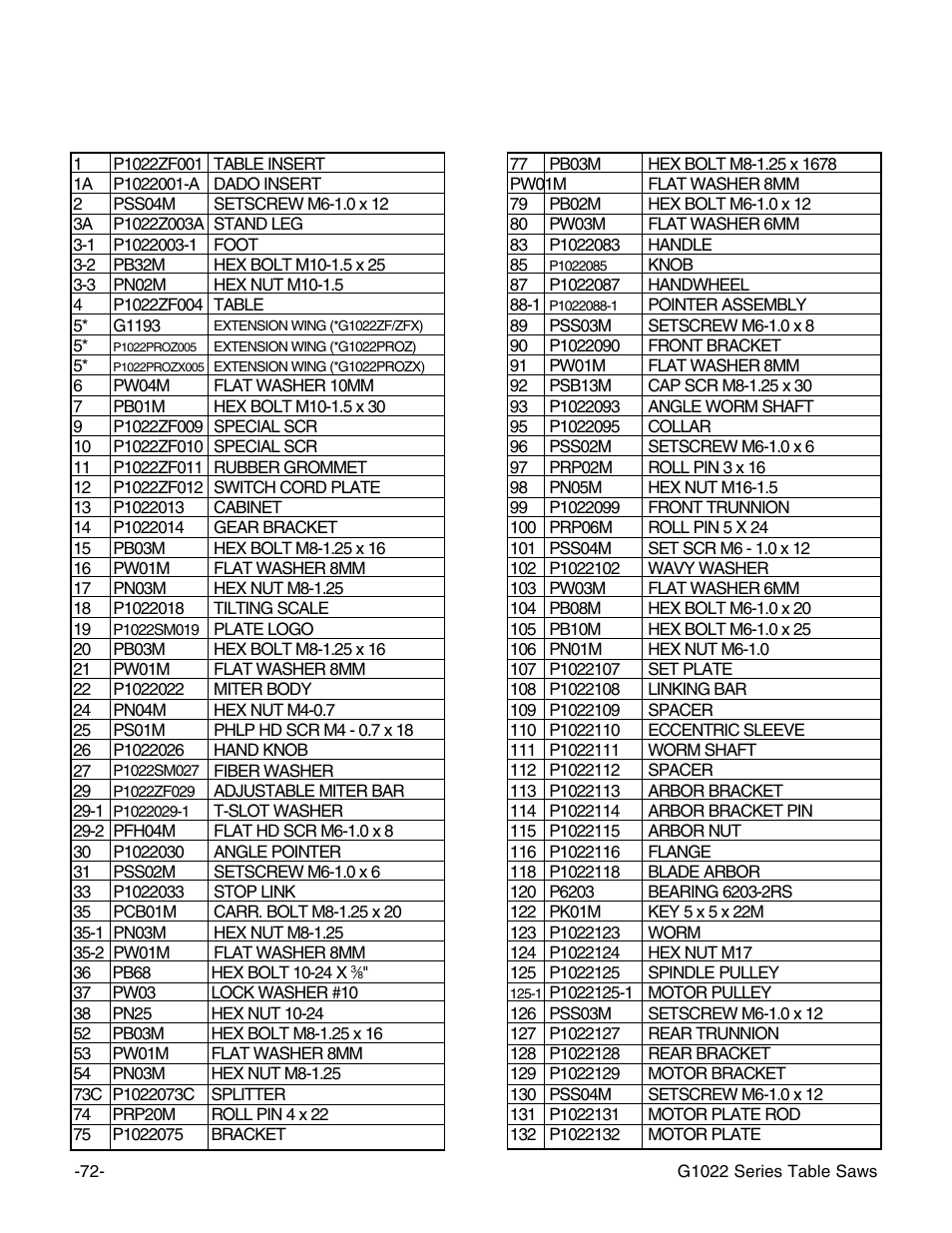 G1022zf, zfx, proz, & prozx parts list | Grizzly G1022Z User Manual | Page 74 / 84