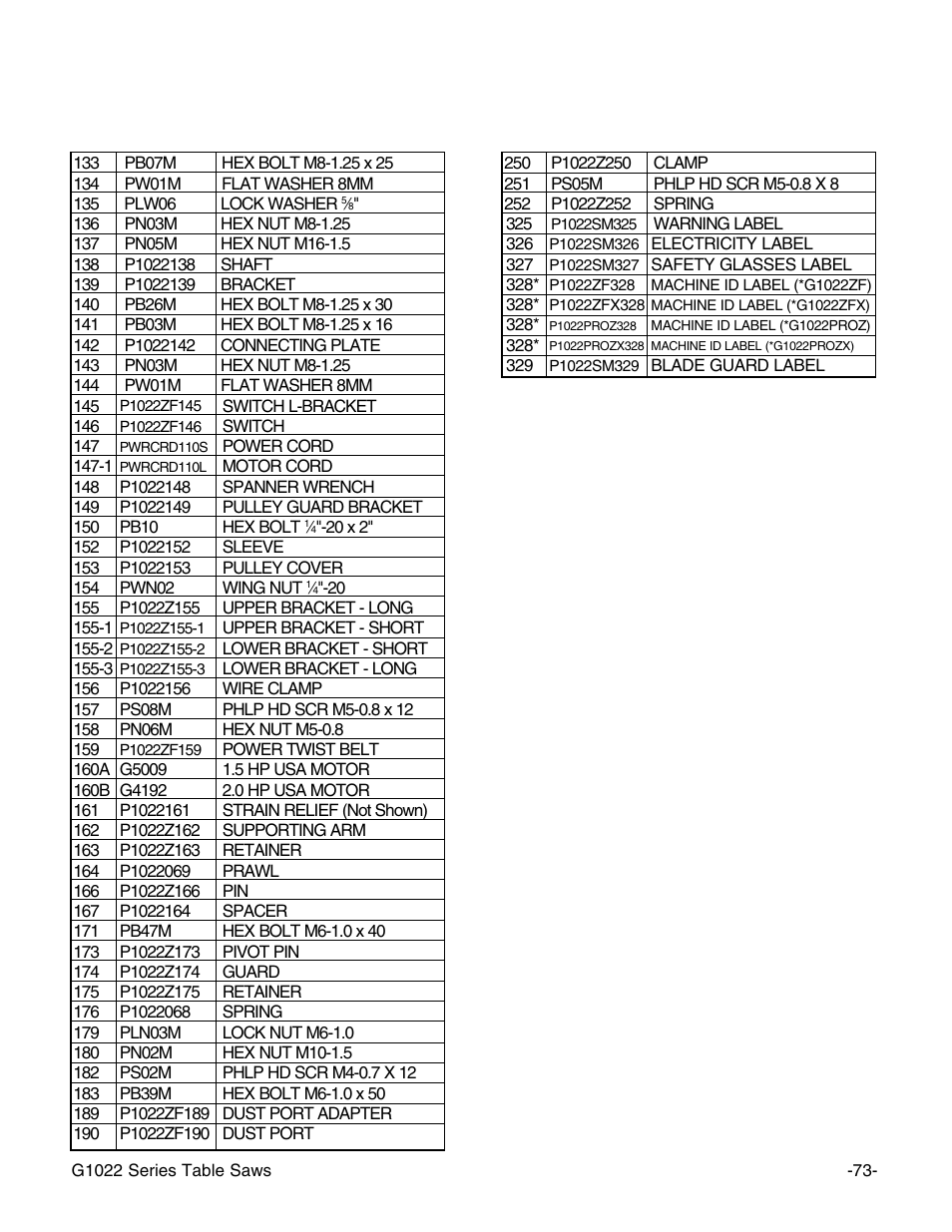 G1022zf, zfx, proz, & prozx parts list | Grizzly G1022Z User Manual | Page 75 / 84