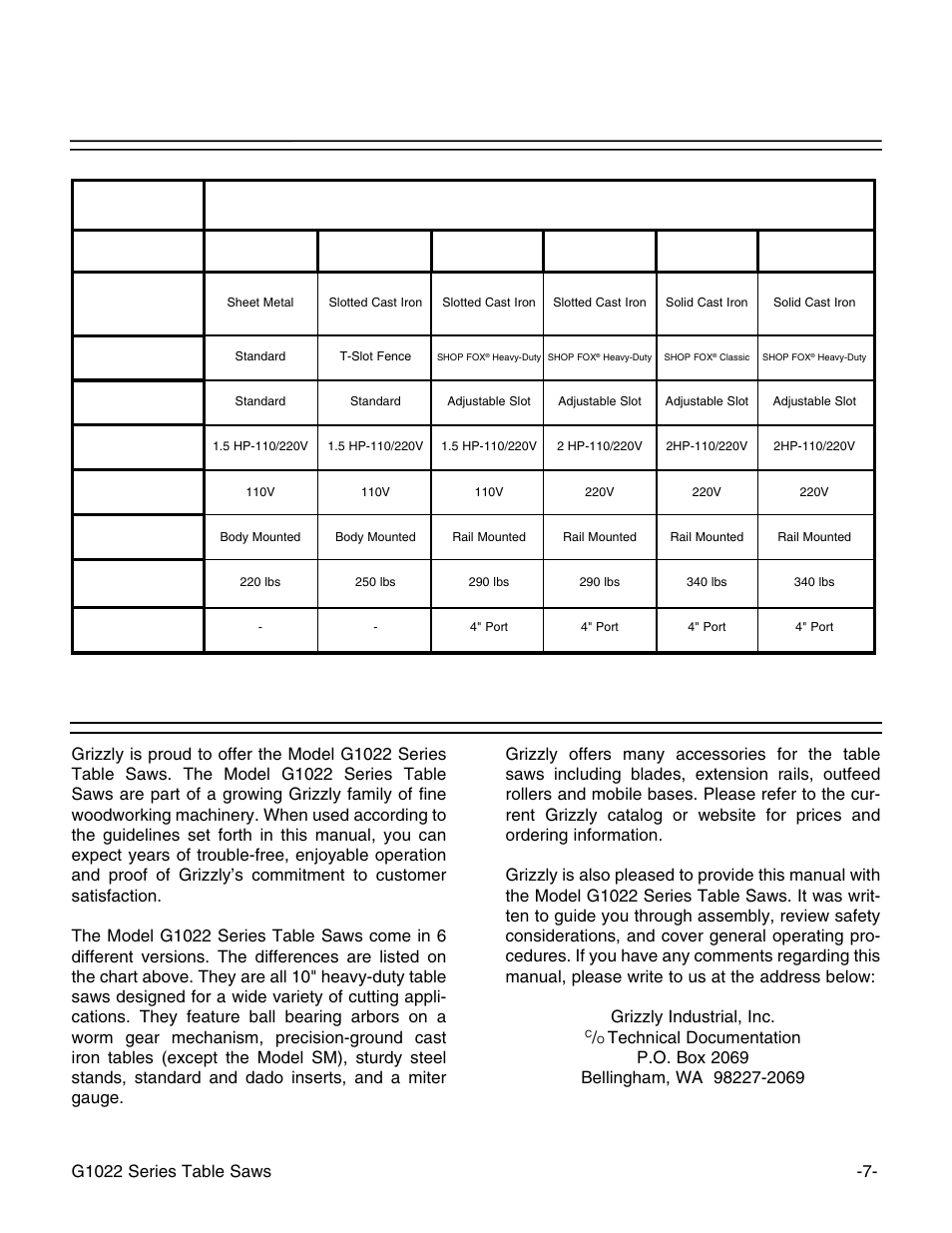 Commentary, Features sm z zf zfx proz prozx versions g1022 | Grizzly G1022Z User Manual | Page 9 / 84