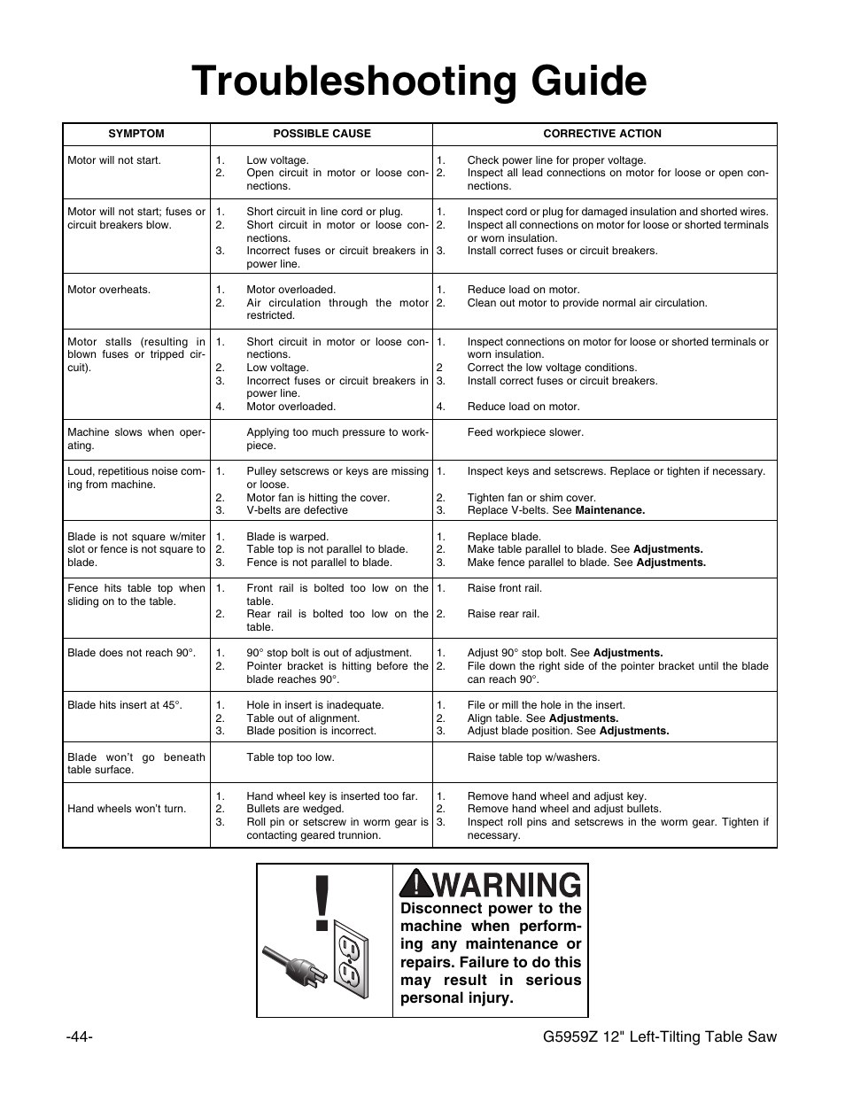 Troubleshooting guide | Grizzly G5959Z User Manual | Page 46 / 51