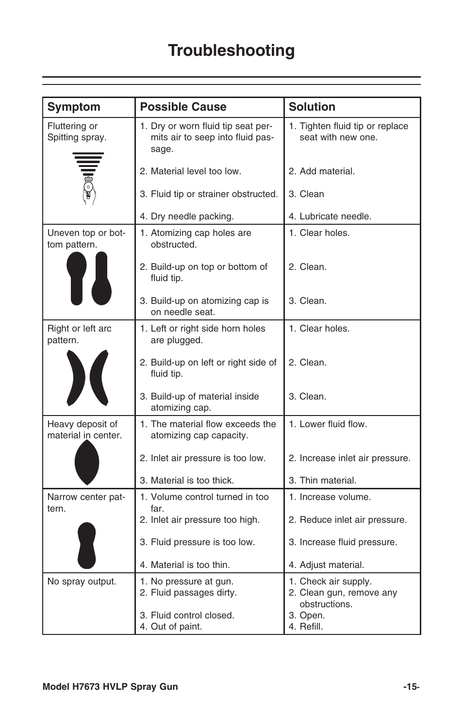 Troubleshooting, Symptom possible cause solution | Grizzly H7673 User Manual | Page 15 / 20