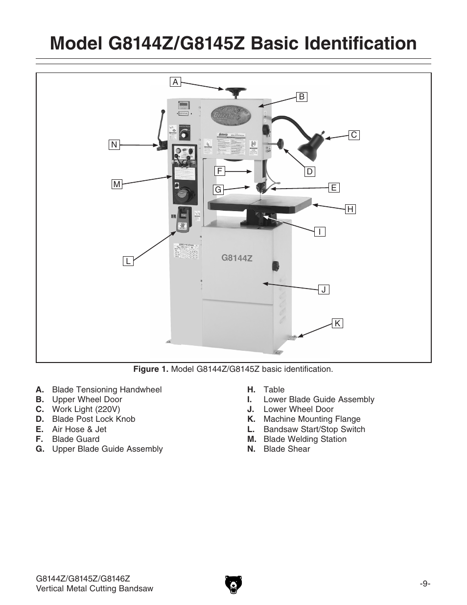 Grizzly G8146Z User Manual | Page 11 / 72