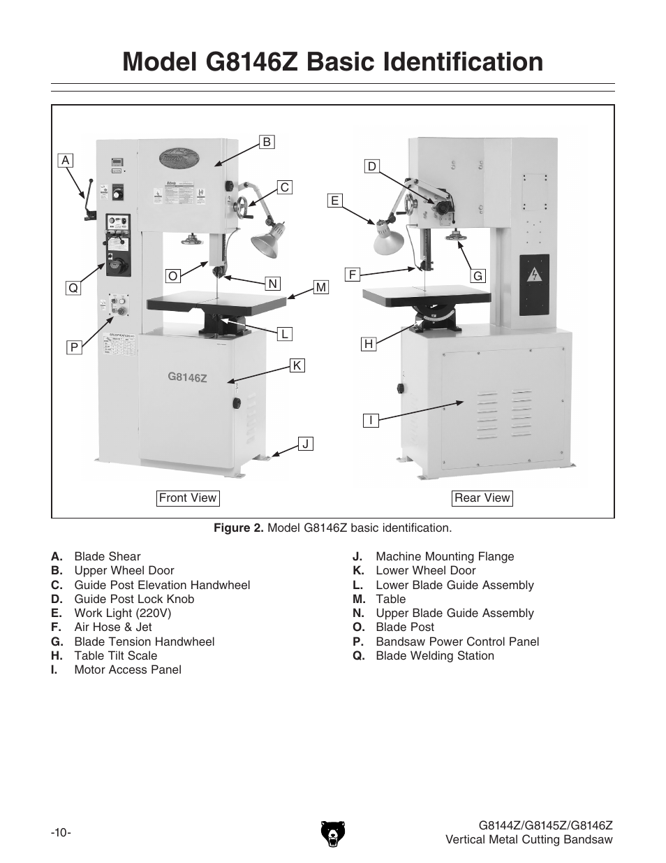 Model g8146z basic identification | Grizzly G8146Z User Manual | Page 12 / 72