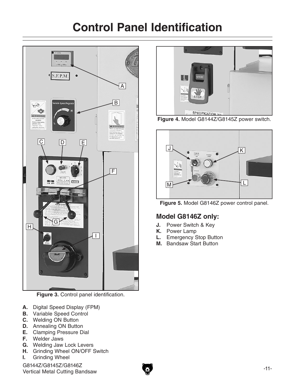 Control panel identification | Grizzly G8146Z User Manual | Page 13 / 72