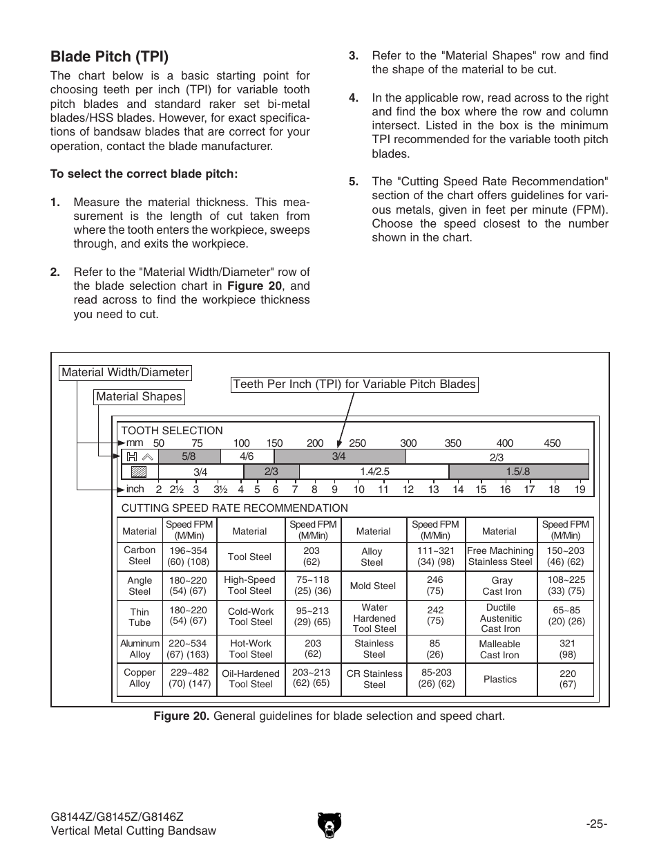 Blade pitch (tpi) | Grizzly G8146Z User Manual | Page 27 / 72