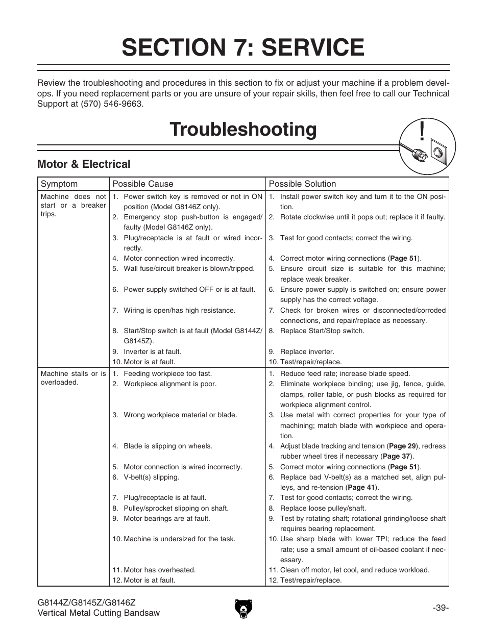 Troubleshooting, Motor & electrical | Grizzly G8146Z User Manual | Page 41 / 72
