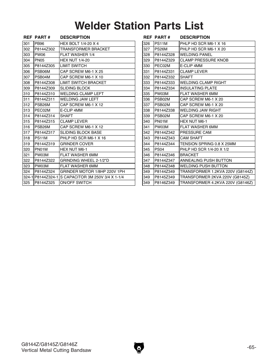 Welder station parts list | Grizzly G8146Z User Manual | Page 67 / 72