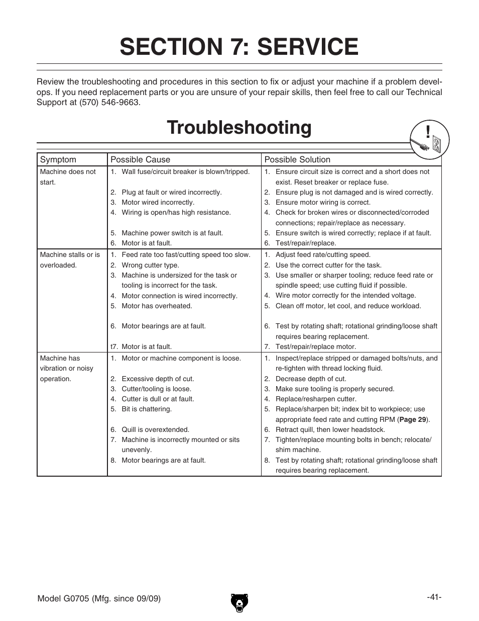 Troubleshooting | Grizzly G0705 User Manual | Page 43 / 60