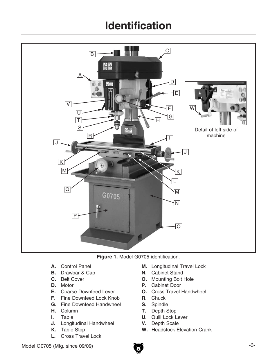 Identification | Grizzly G0705 User Manual | Page 5 / 60