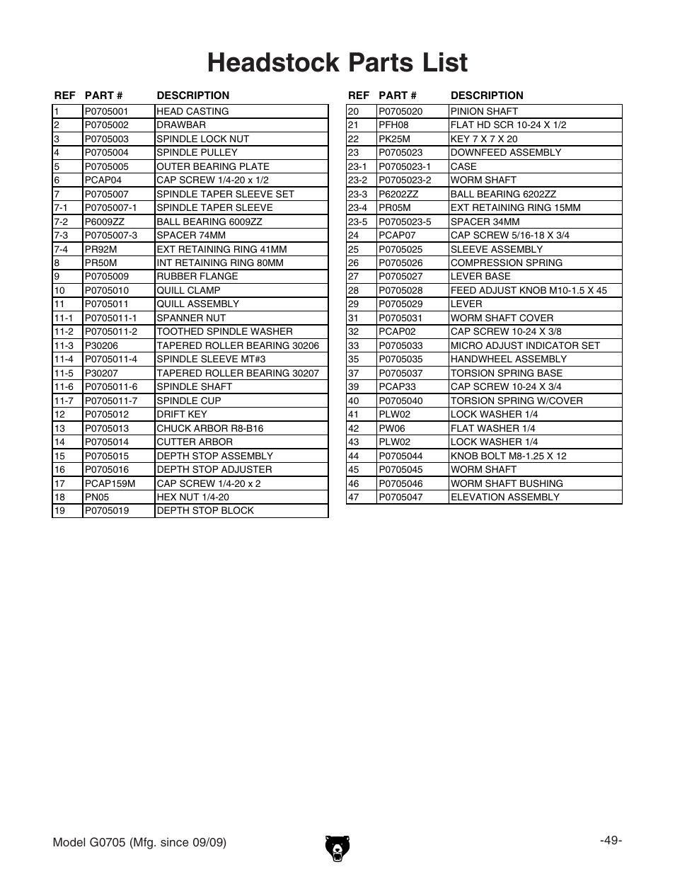 Headstock parts list | Grizzly G0705 User Manual | Page 51 / 60