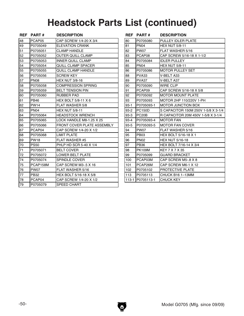 Headstock parts list (continued) | Grizzly G0705 User Manual | Page 52 / 60