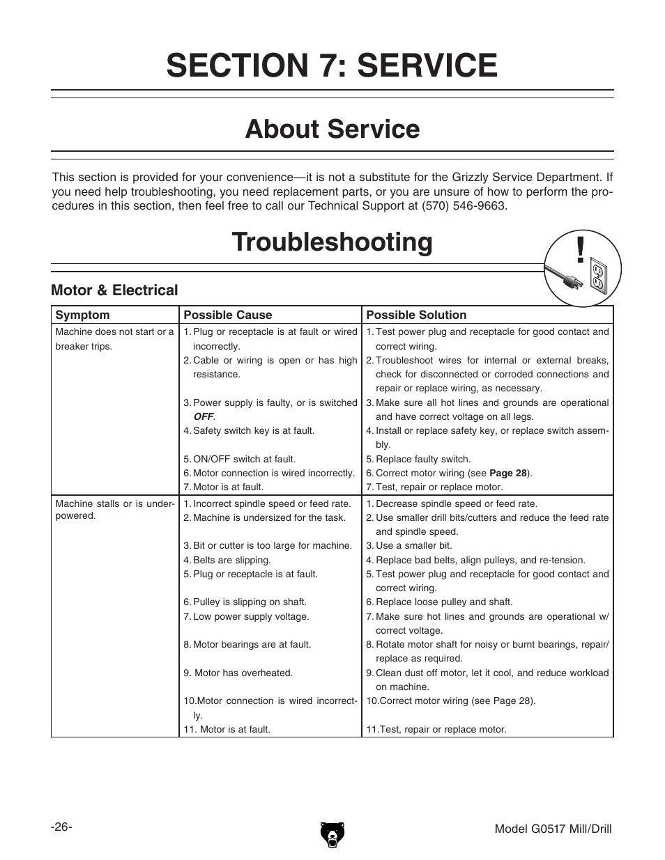 About service, Troubleshooting, Motor & electrical | Grizzly G0517g User Manual | Page 28 / 40