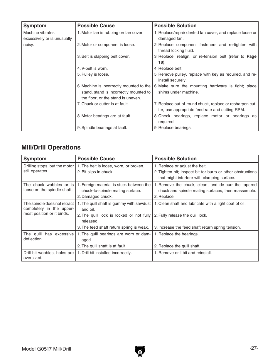 Mill/drill operations | Grizzly G0517g User Manual | Page 29 / 40