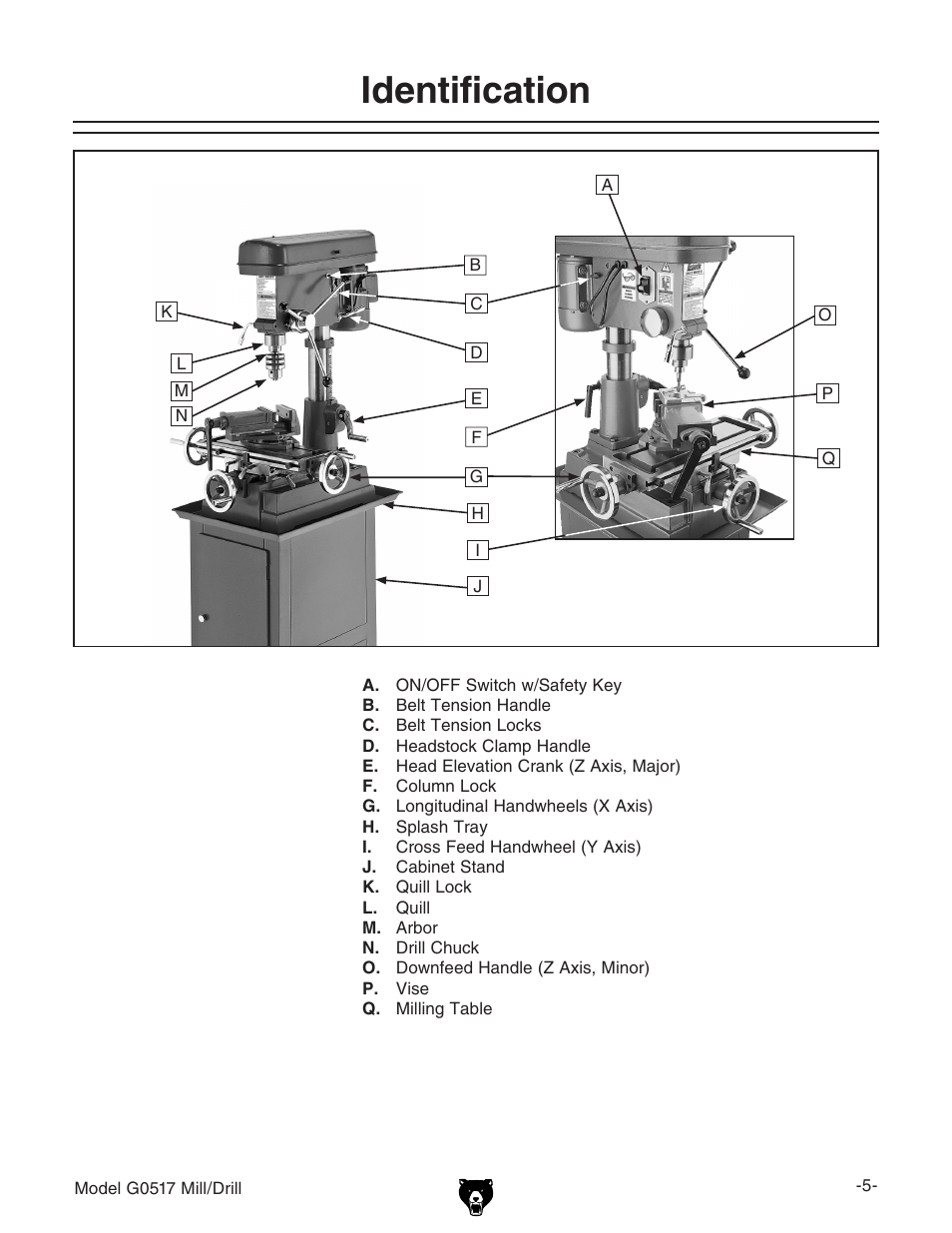 Identification | Grizzly G0517g User Manual | Page 7 / 40