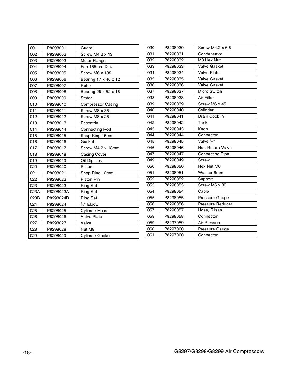 Parts list g8298 air compressor | Grizzly G8297 User Manual | Page 20 / 26