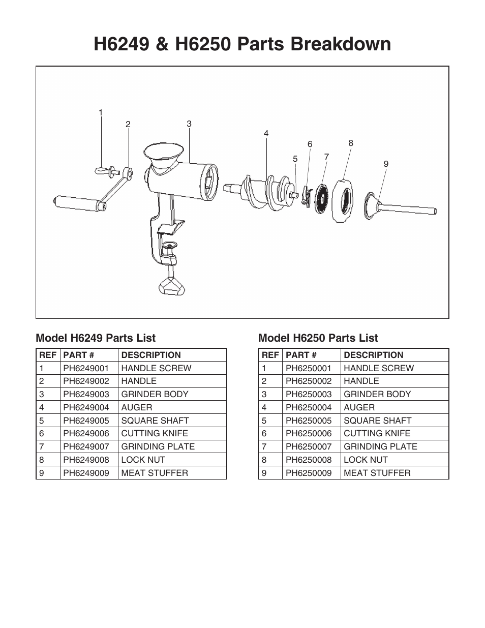 Model h6249 parts list, Model h6250 parts list | Grizzly Meat Grinder H6249 User Manual | Page 2 / 2