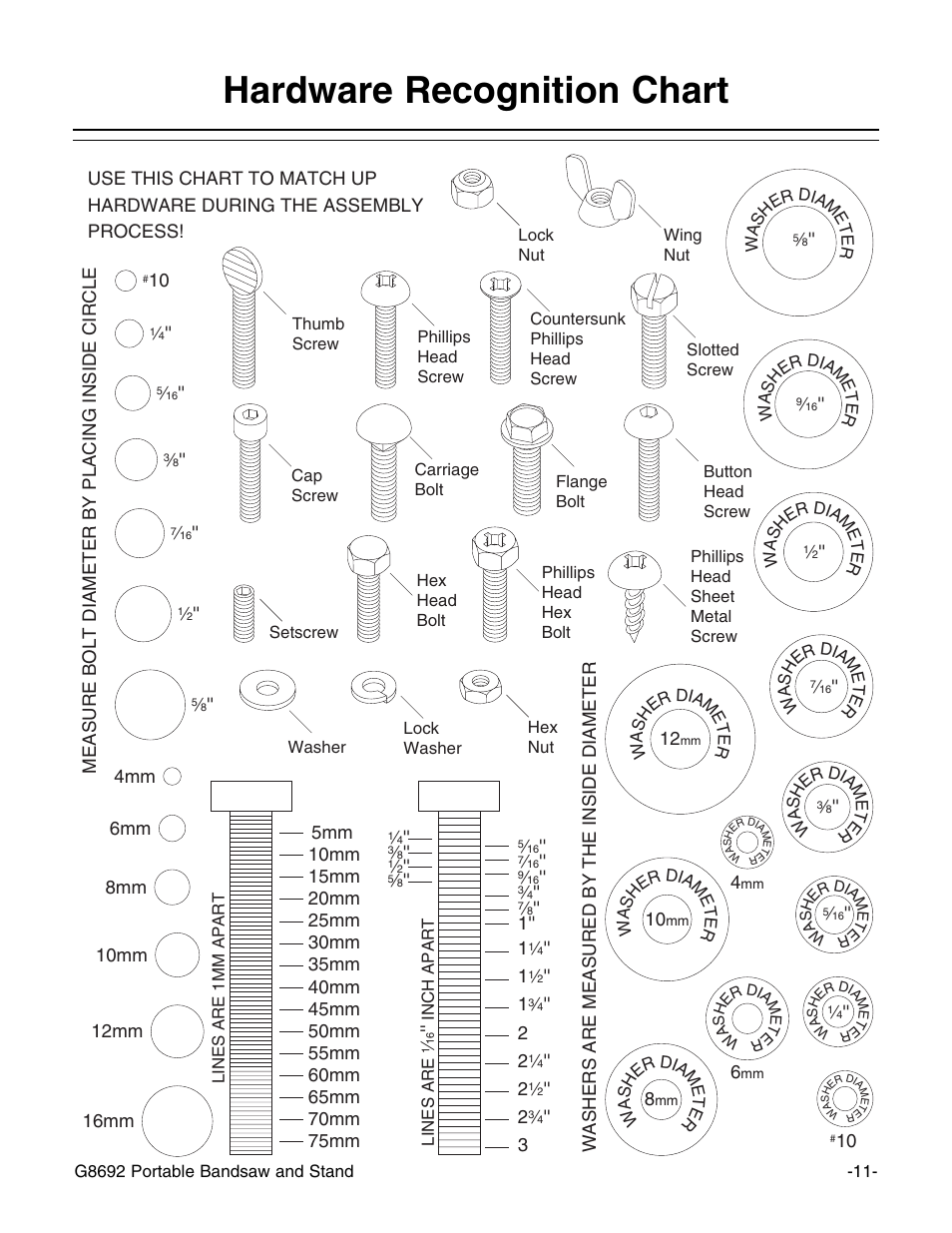 Hardware recognition chart | Grizzly G8692 User Manual | Page 12 / 35