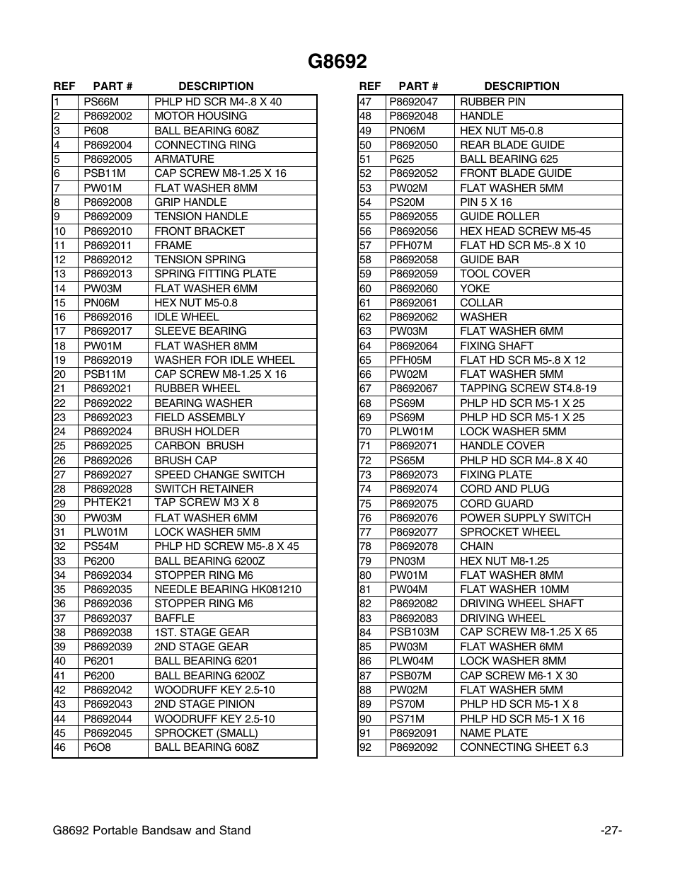 G8692 | Grizzly G8692 User Manual | Page 28 / 35
