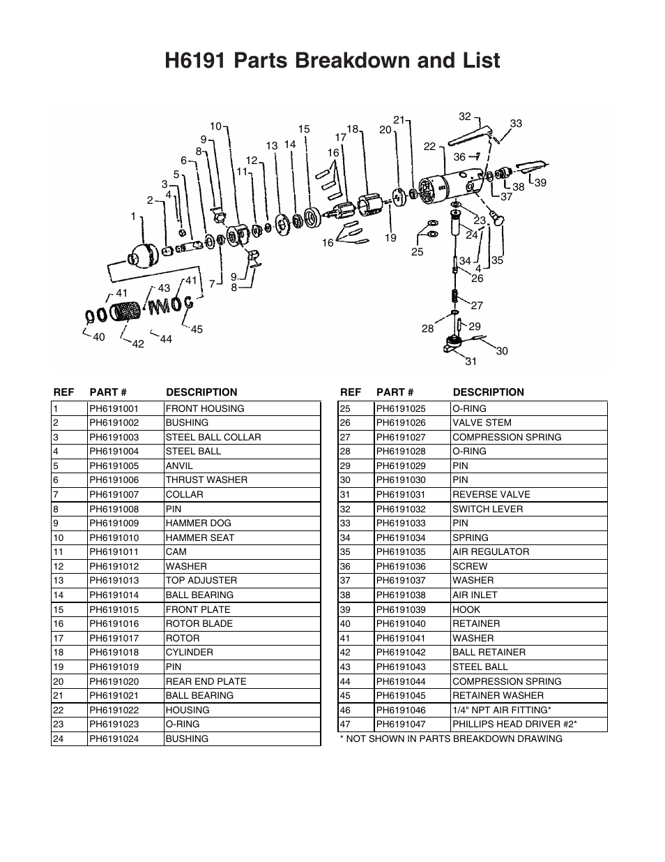 H6191 parts breakdown and list | Grizzly H6191 User Manual | Page 2 / 2