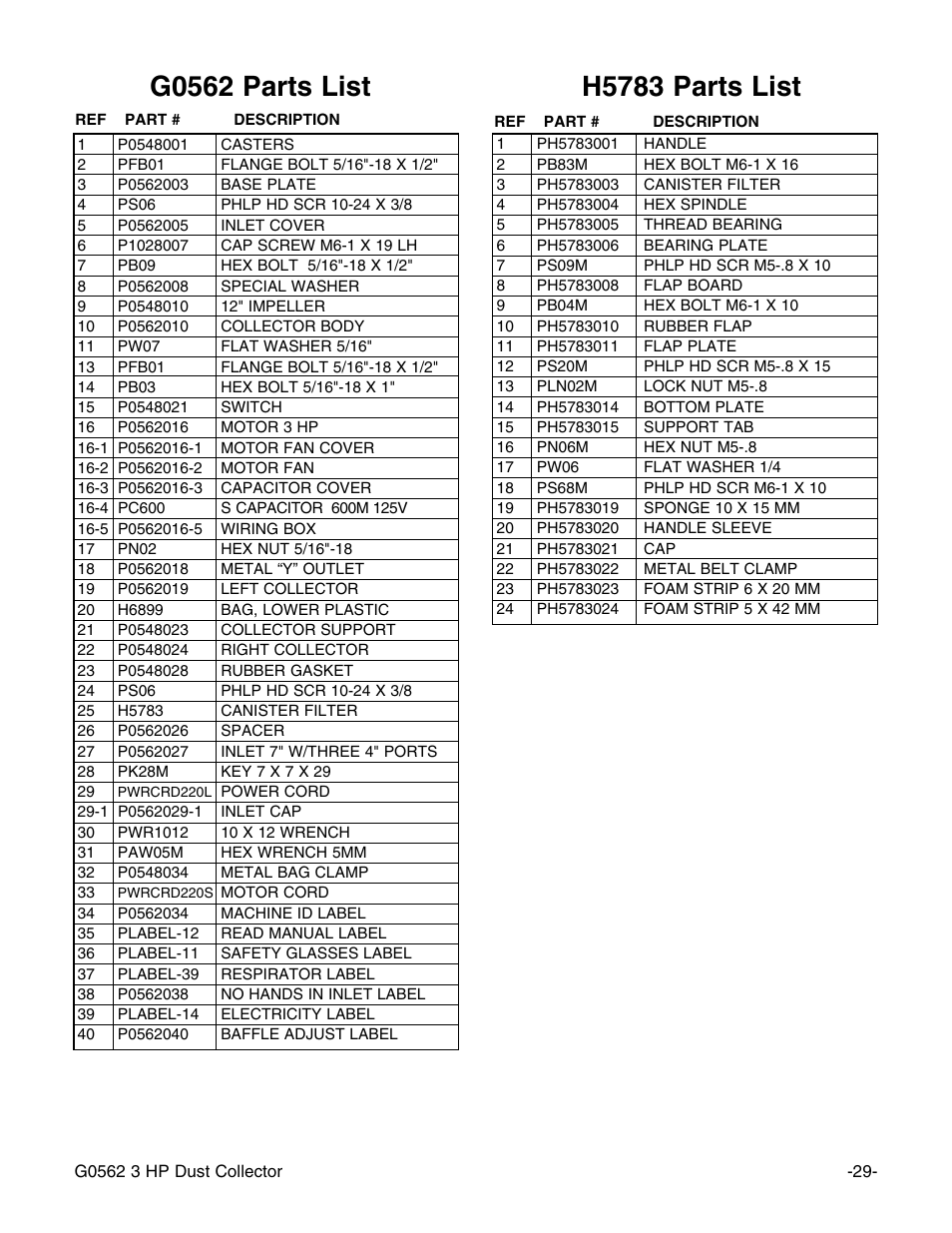 Grizzly Model G0562 User Manual | Page 31 / 36