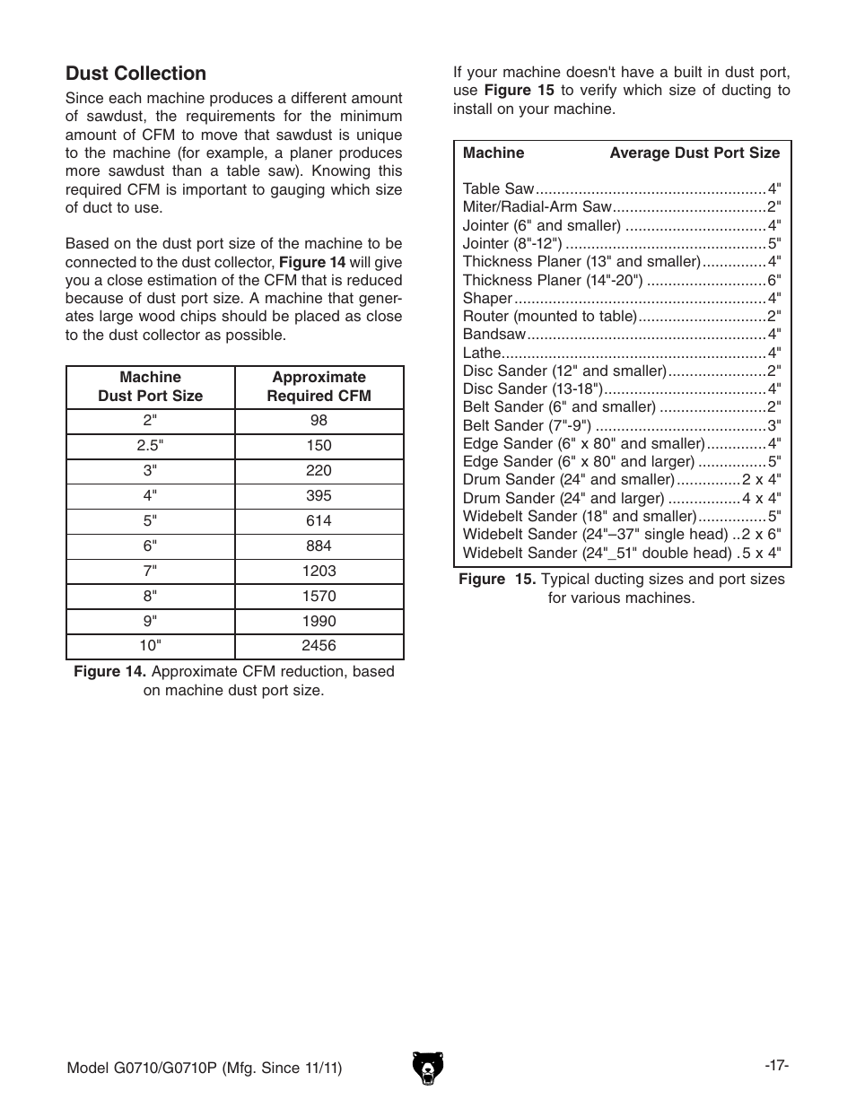 Dust collection | Grizzly G0710 User Manual | Page 19 / 36