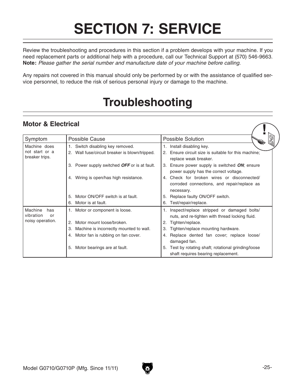 Troubleshooting, Motor & electrical | Grizzly G0710 User Manual | Page 27 / 36