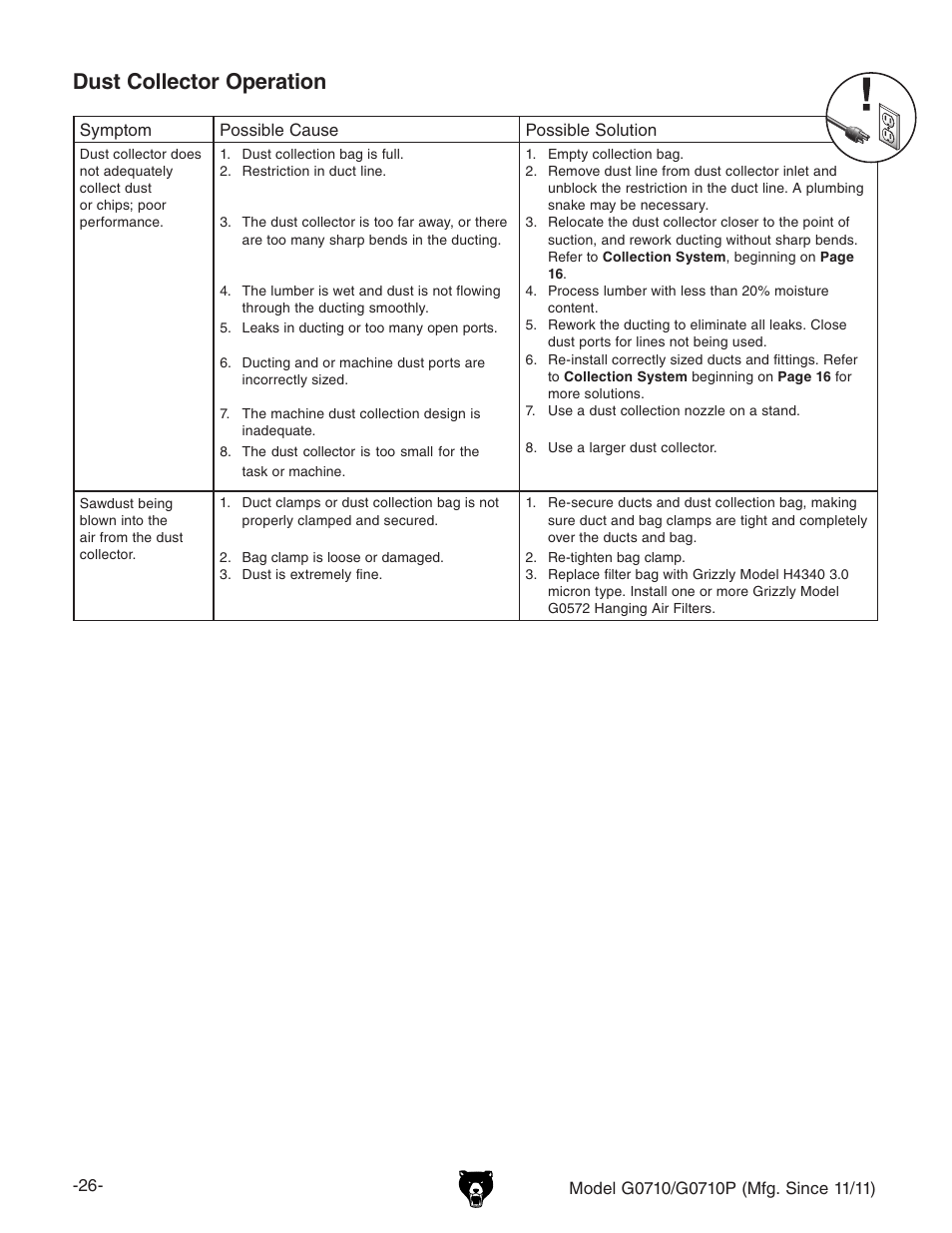 Dust collector operation | Grizzly G0710 User Manual | Page 28 / 36