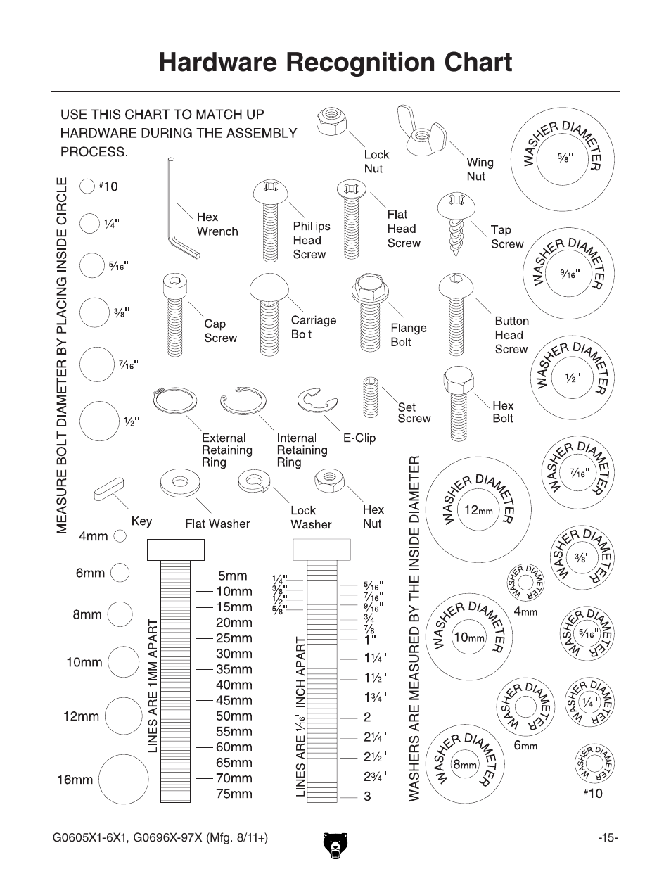 Hardware recognition chart | Grizzly G0696X User Manual | Page 18 / 101