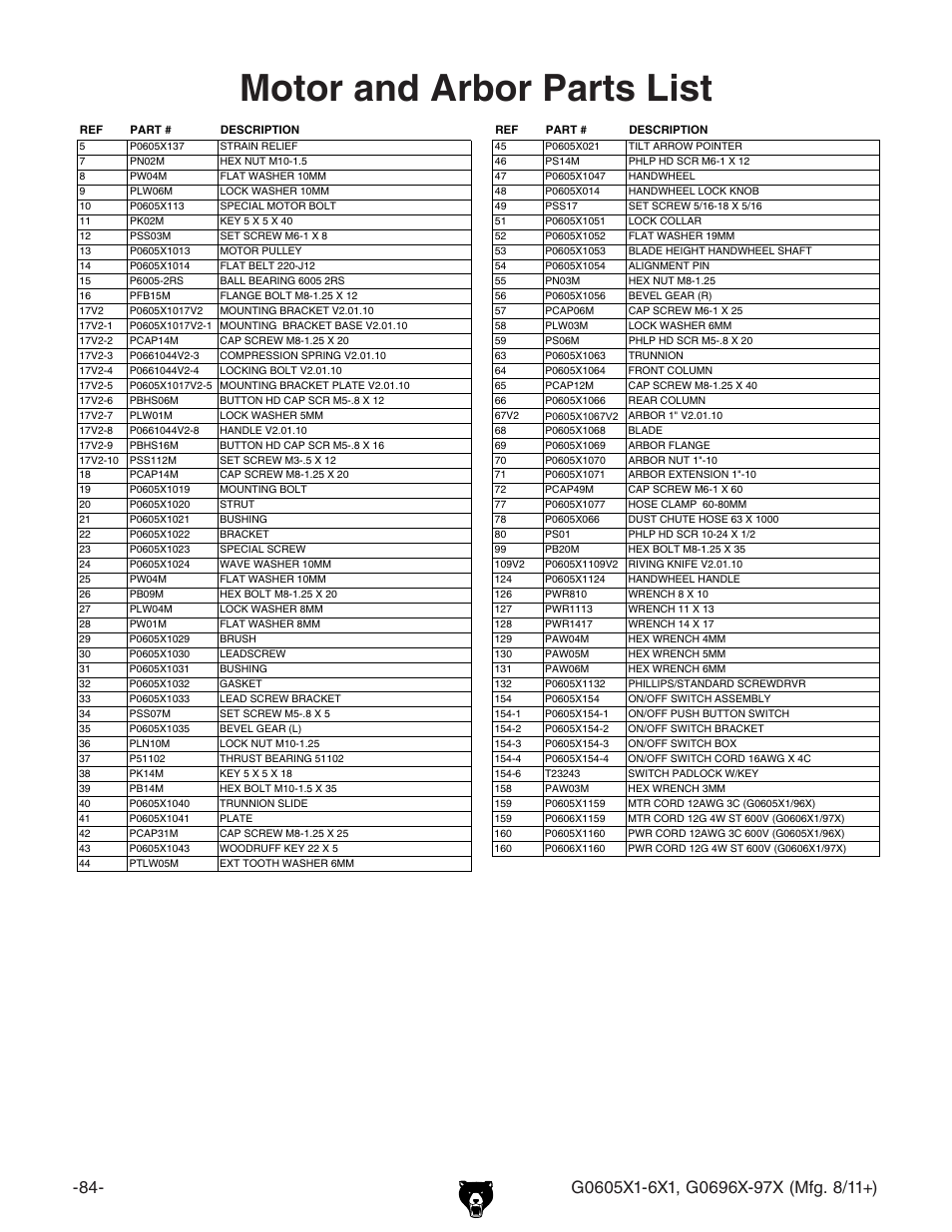 Motor and arbor parts list | Grizzly G0696X User Manual | Page 87 / 101