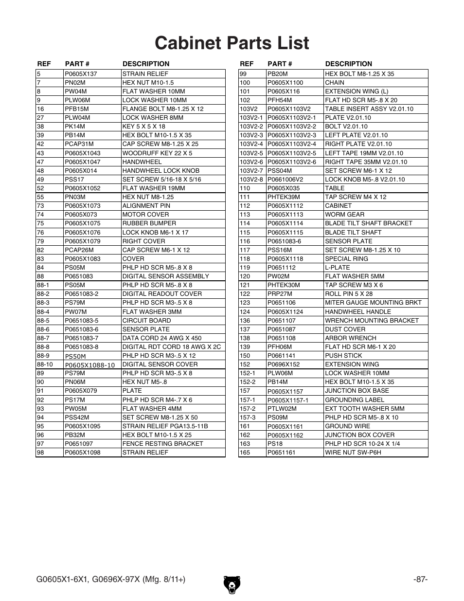 Cabinet parts list | Grizzly G0696X User Manual | Page 90 / 101