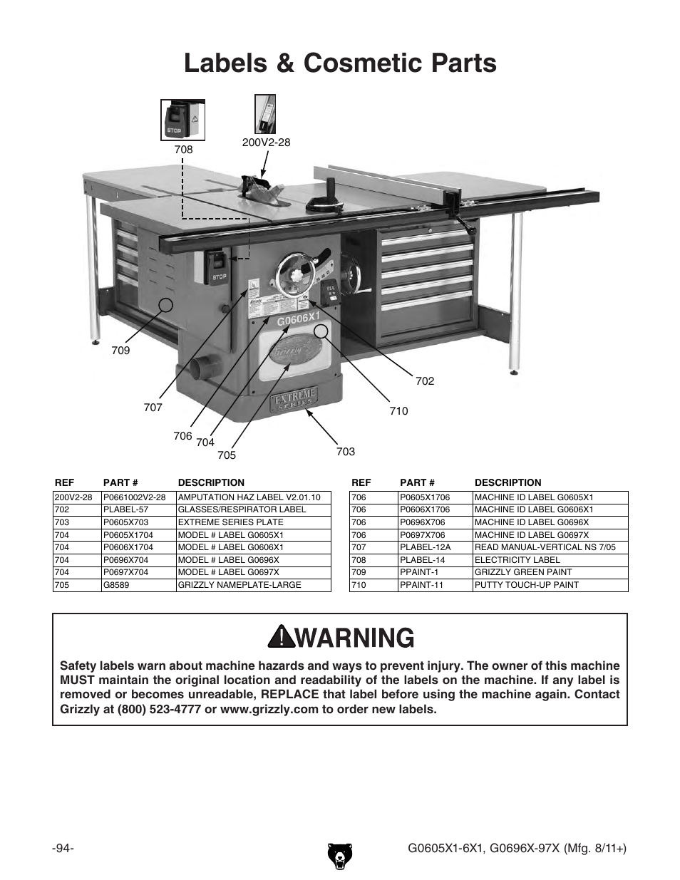 Labels & cosmetic parts | Grizzly G0696X User Manual | Page 97 / 101