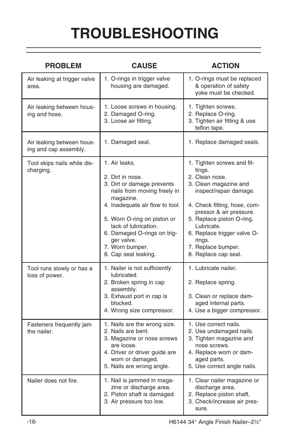 Troubleshooting, Problem cause action | Grizzly H6144 User Manual | Page 17 / 20